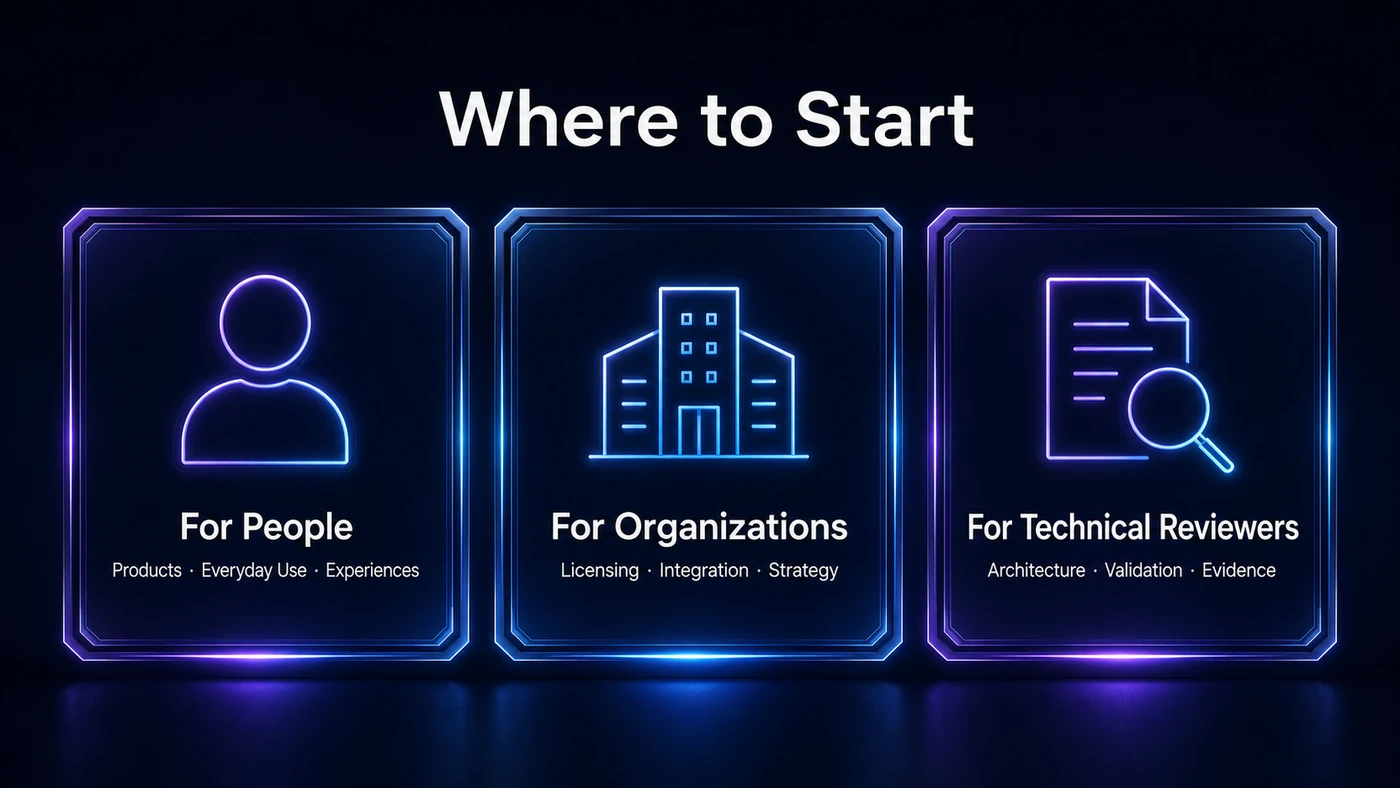 Starting points for people, organizations, and technical reviewers.